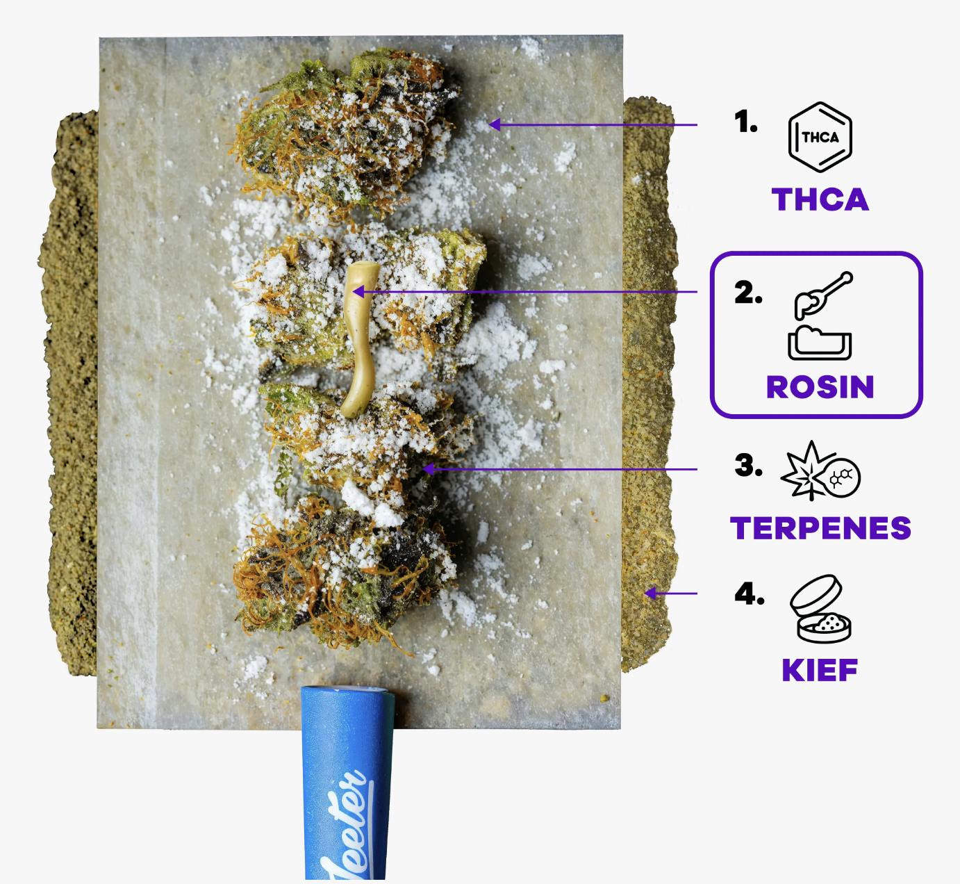 Jeeter | Blue ZKZ | Quad-Infused Joint | 1g - Jeeter