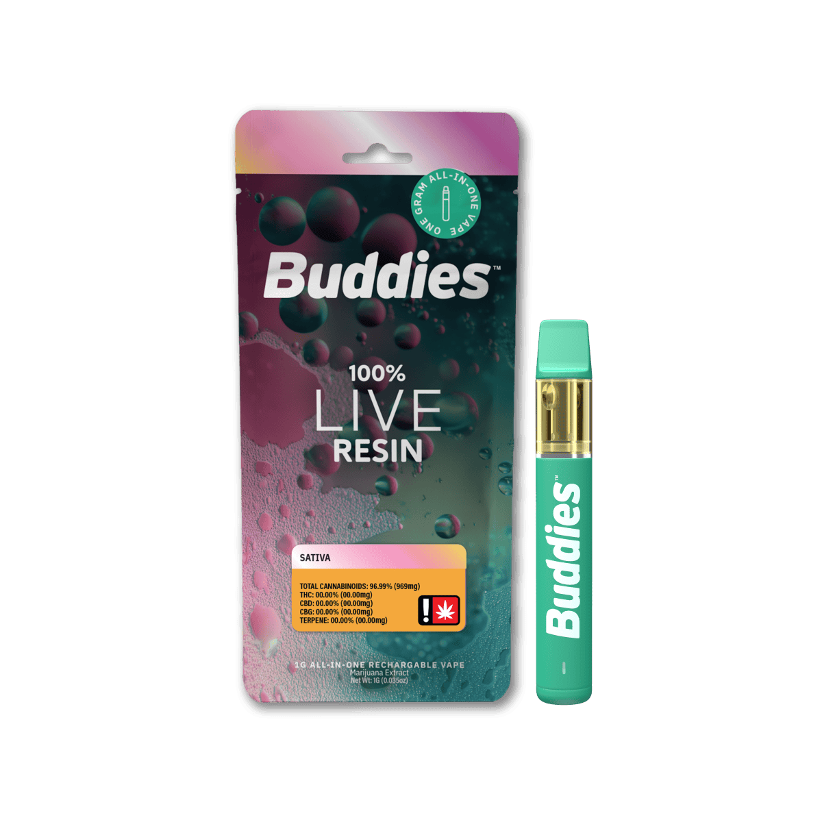 Buddies: Cvndy Showers