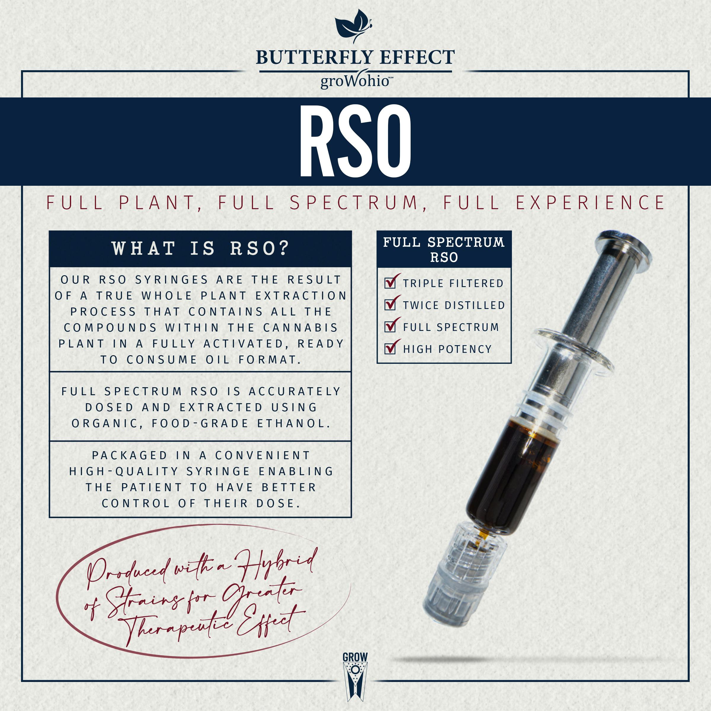 Butterfly Effect | RSO