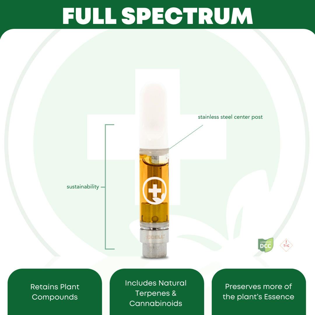LLL (Indica) - Full Spectrum Cart