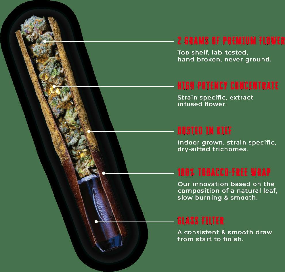 Infused Pre-Roll Packwoods Blunt - Ghoul Fuel