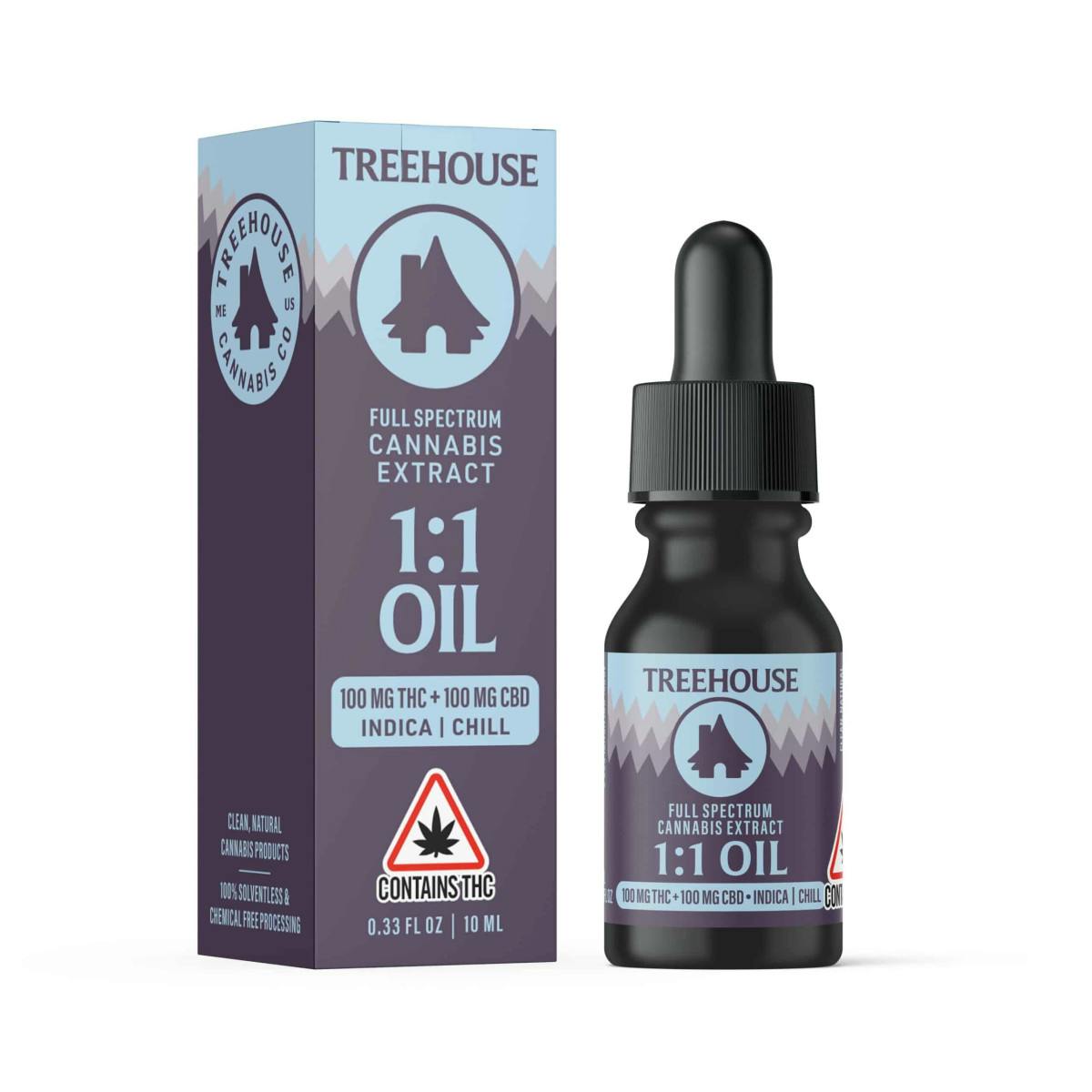 Indica Tincture