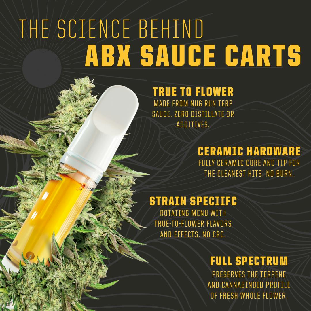 ABX: Purple Granny