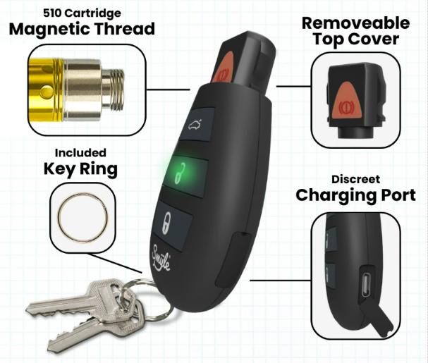Car Key Penjamin | Batteries