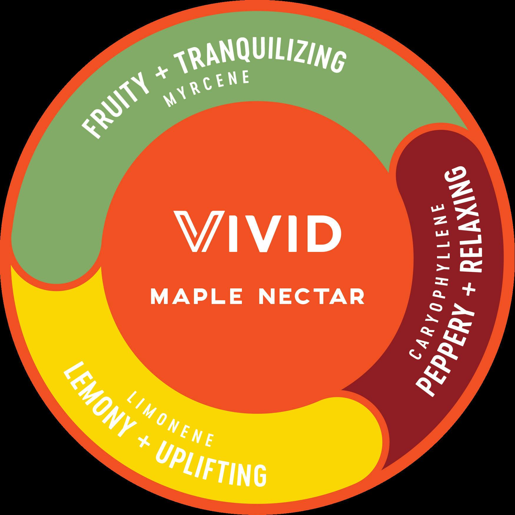 Maple Nectar Deli Style