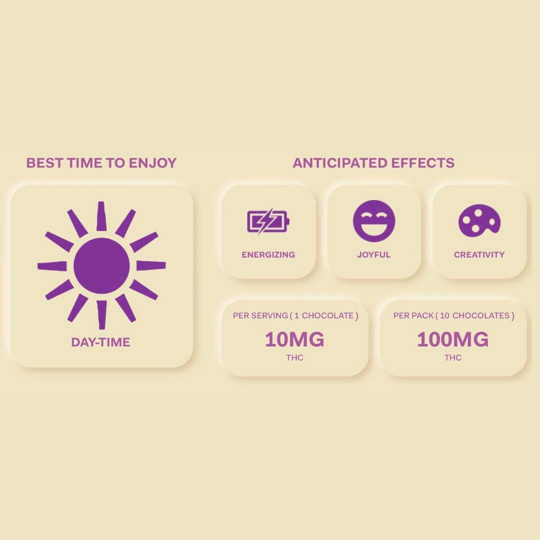 Cannabiotix: Peanut Butter&jelly Chronbons