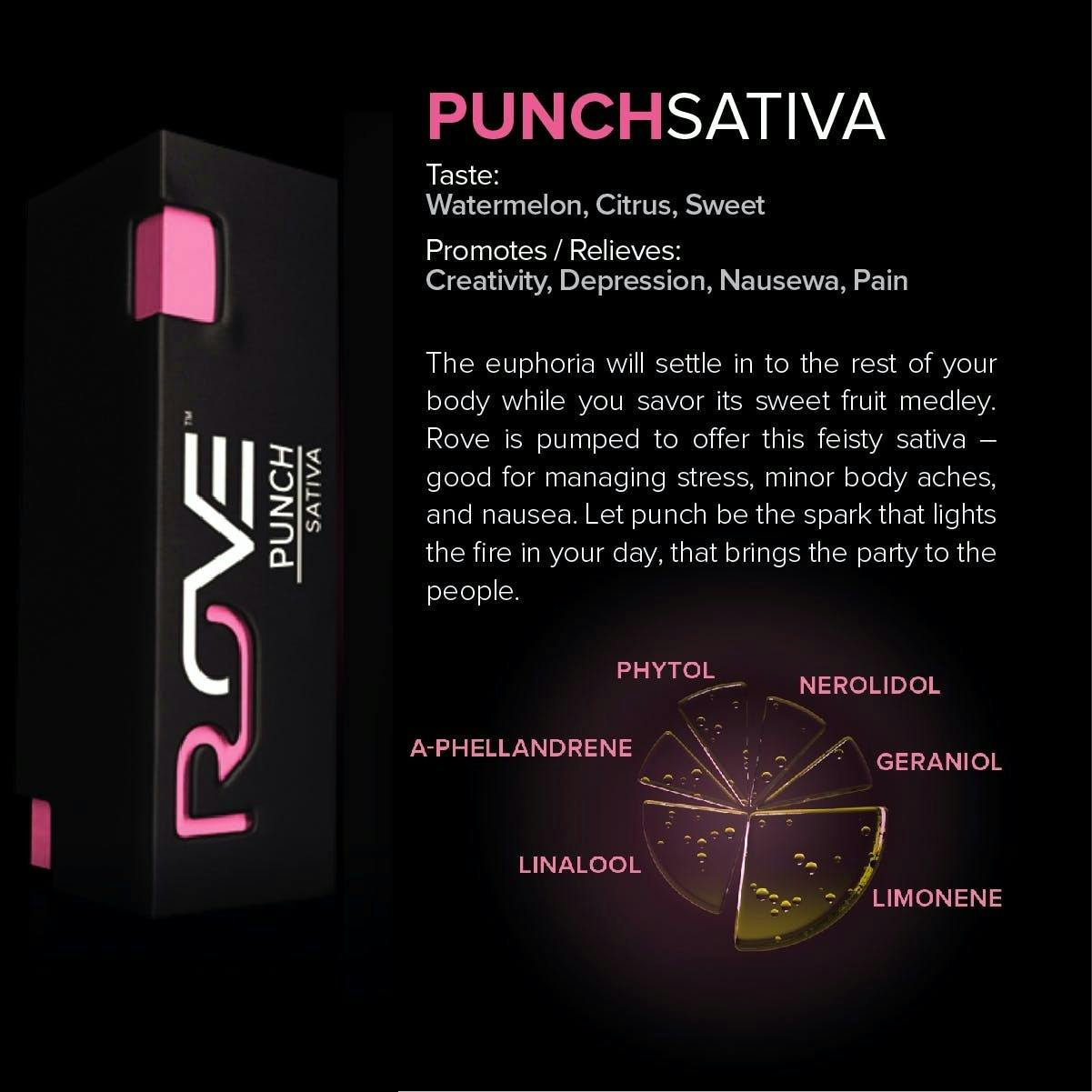 Punch