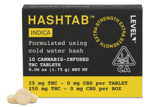 HASHTAB INDICA BY LEVEL