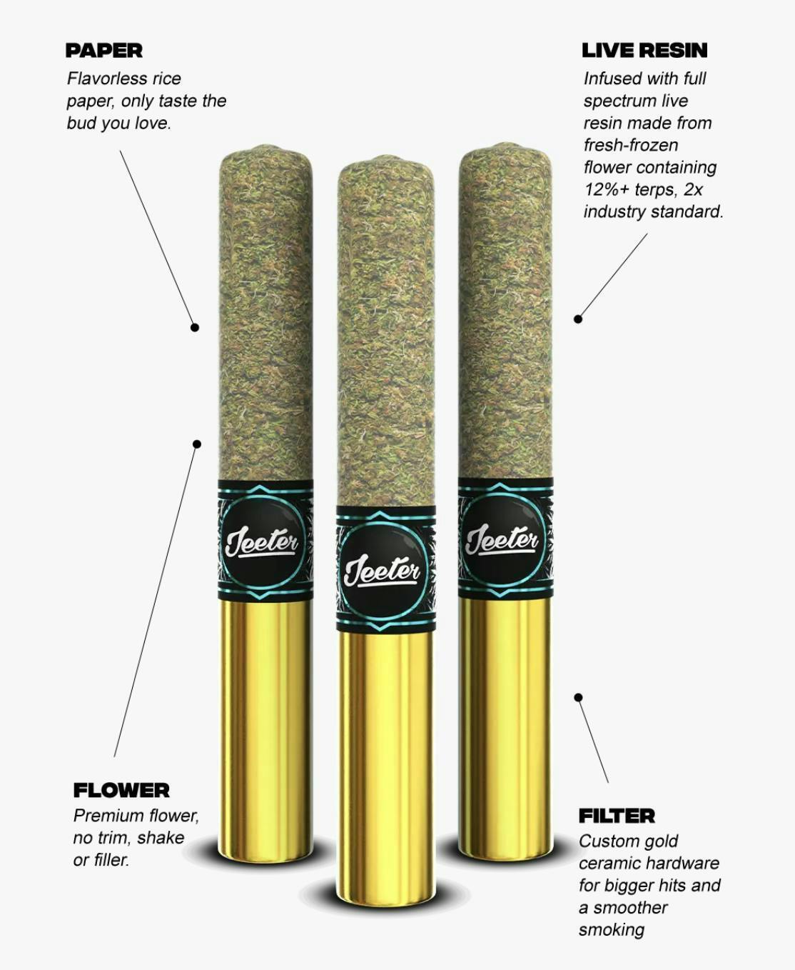 JEETER - JACK HERER - INDICA - CANNON - INFUSED PREROLL - 1.5 g - 3 Pack