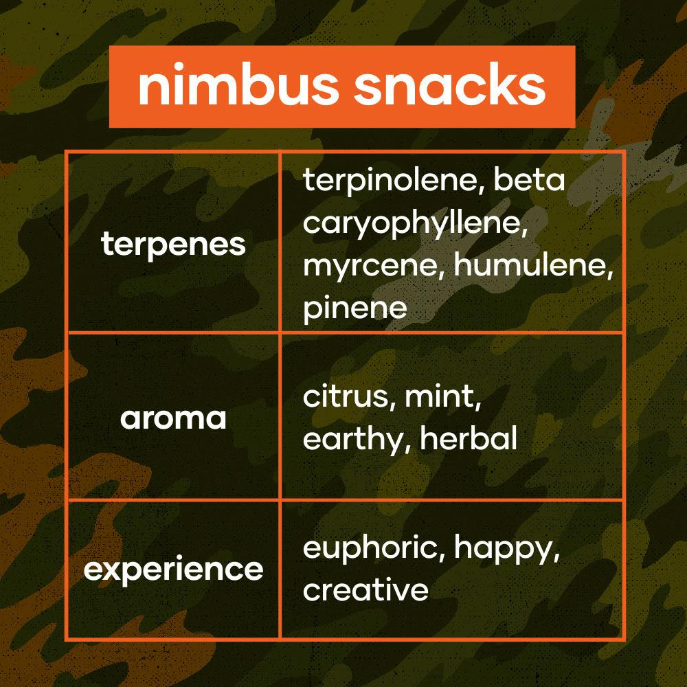 CODES: Flower | Nimbus Snacks at Codes Dispensary Osage Beach
