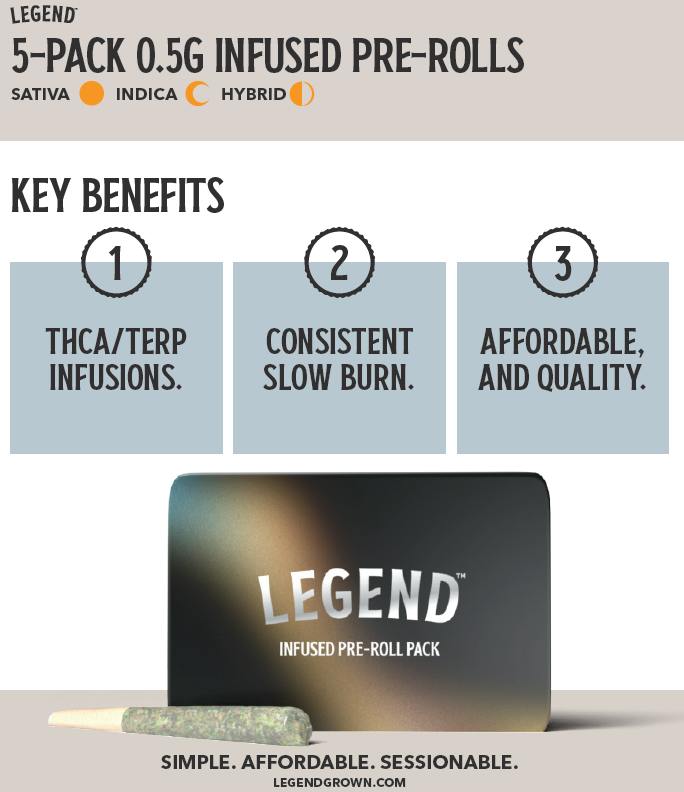 Legend (THCA & Terpene Infused) Citrus Berry Marmalade Single 2.5g