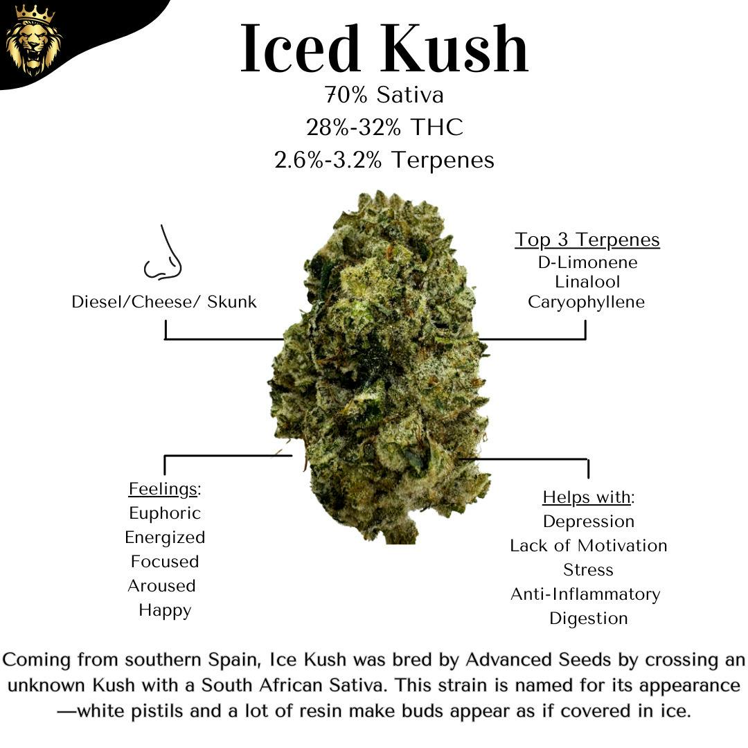 Apex - Pre-roll 1g - Iced Kush