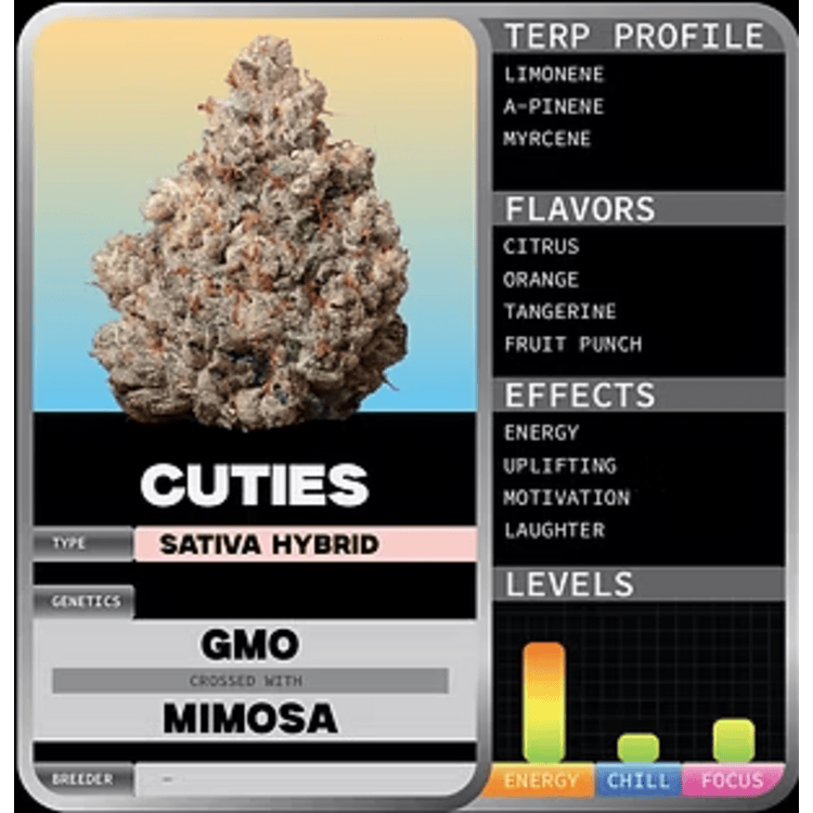 FL Cuties 4g Momma Chan Farms