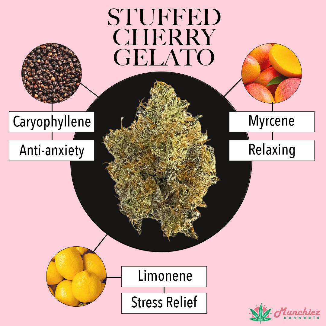 3.5g Stuffed Cherry Gelato