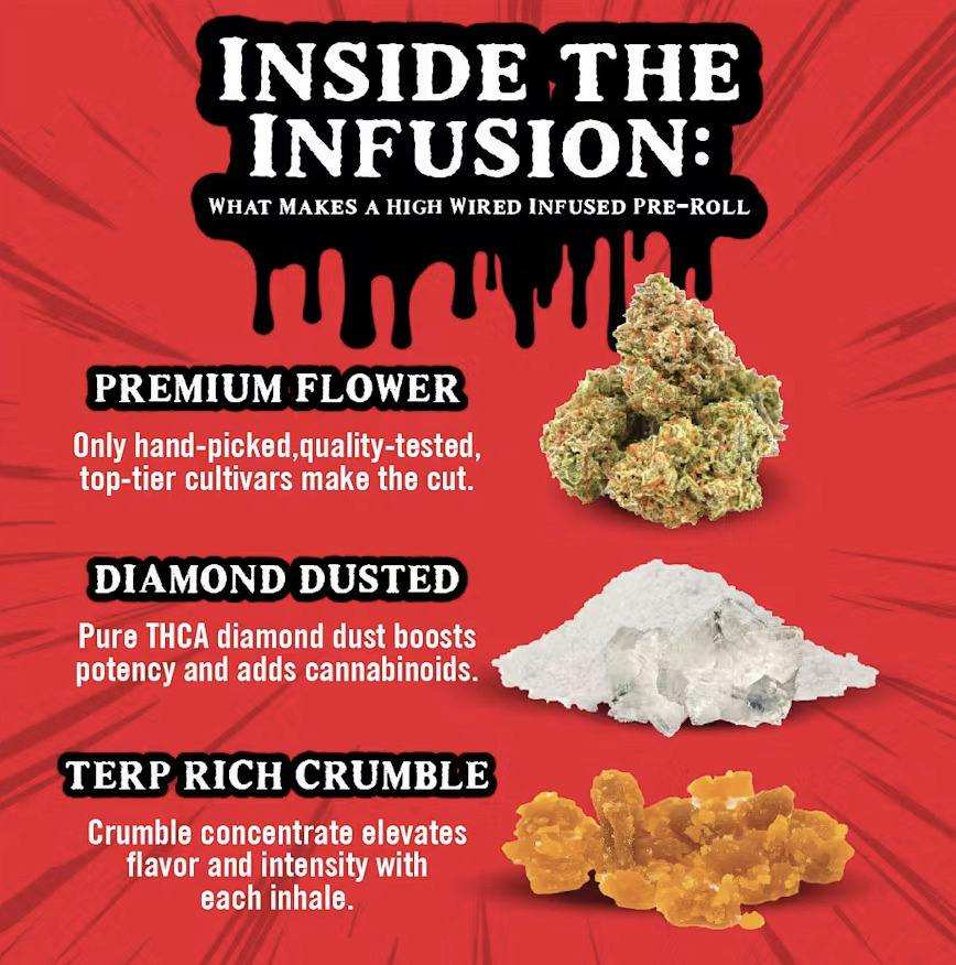 HIGH WIRED SOUTH BEACH INFUSED SHAKE 7G