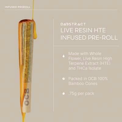 DABSTRACT - POPPY FIELDZ & HOT MINT SUNDAE 0.75 HTE INF PRE ROLL
