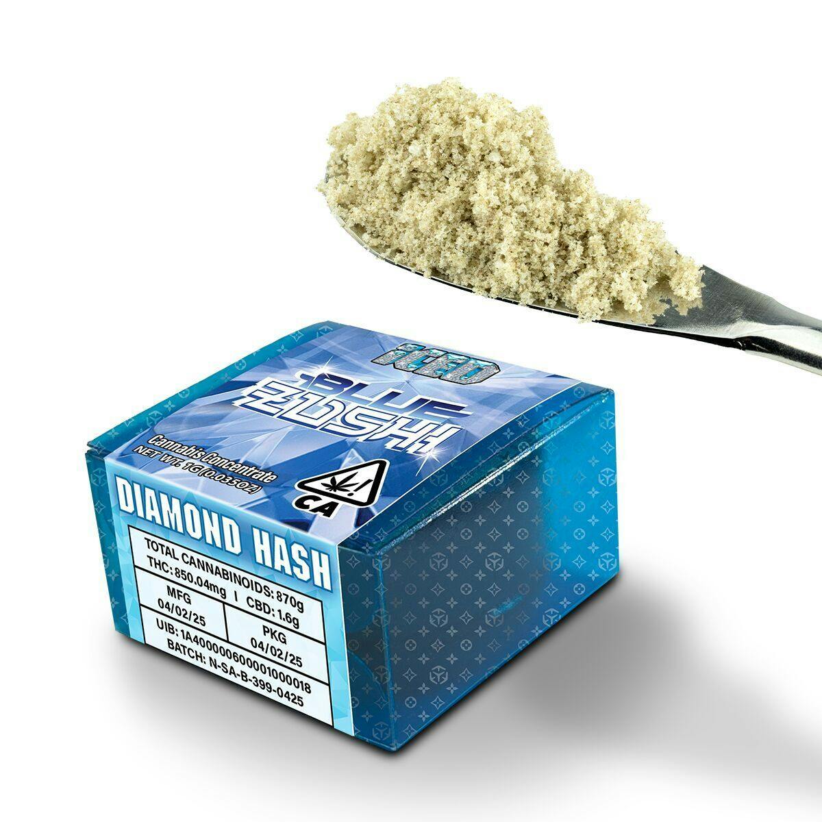 ICED -: Blue Zushi