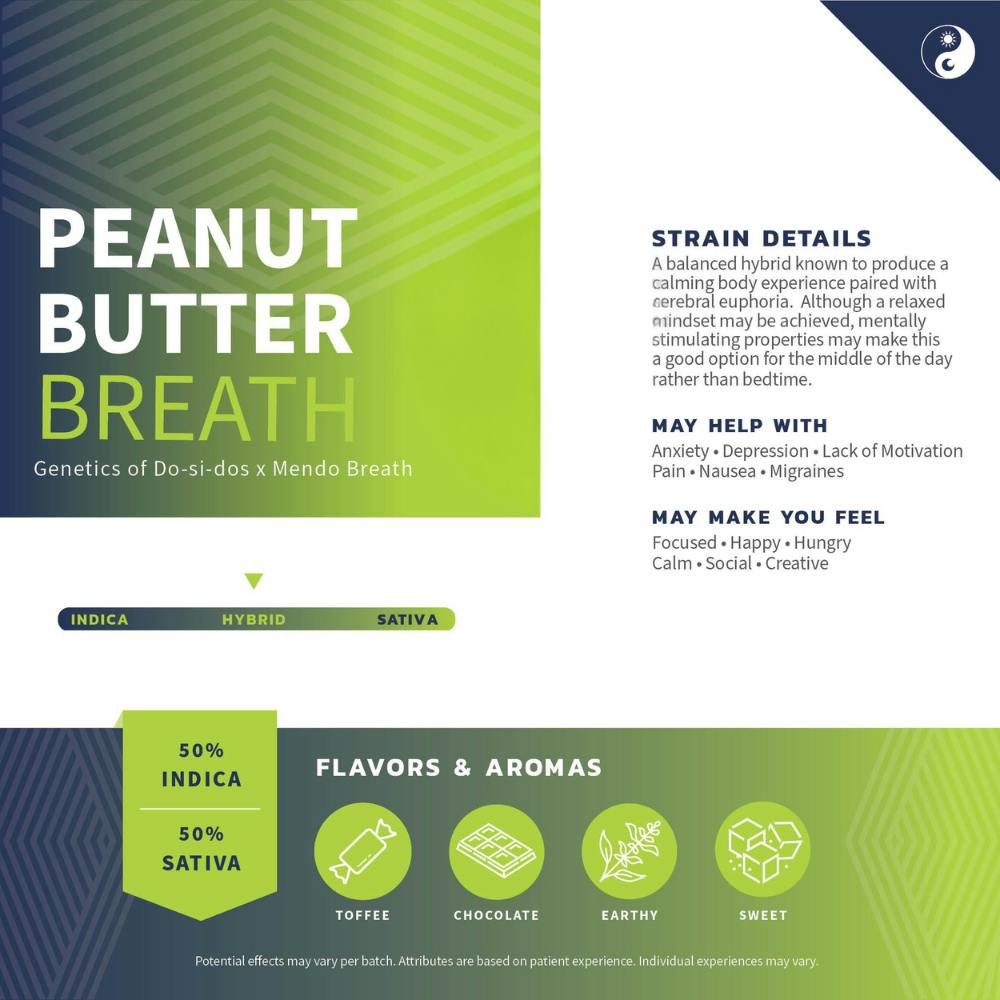 Peanut Butter Breath Shatter at Pure Dakota Health of Bismarck