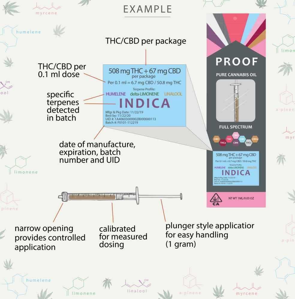 Proof: Indica Full Spectrum Oil