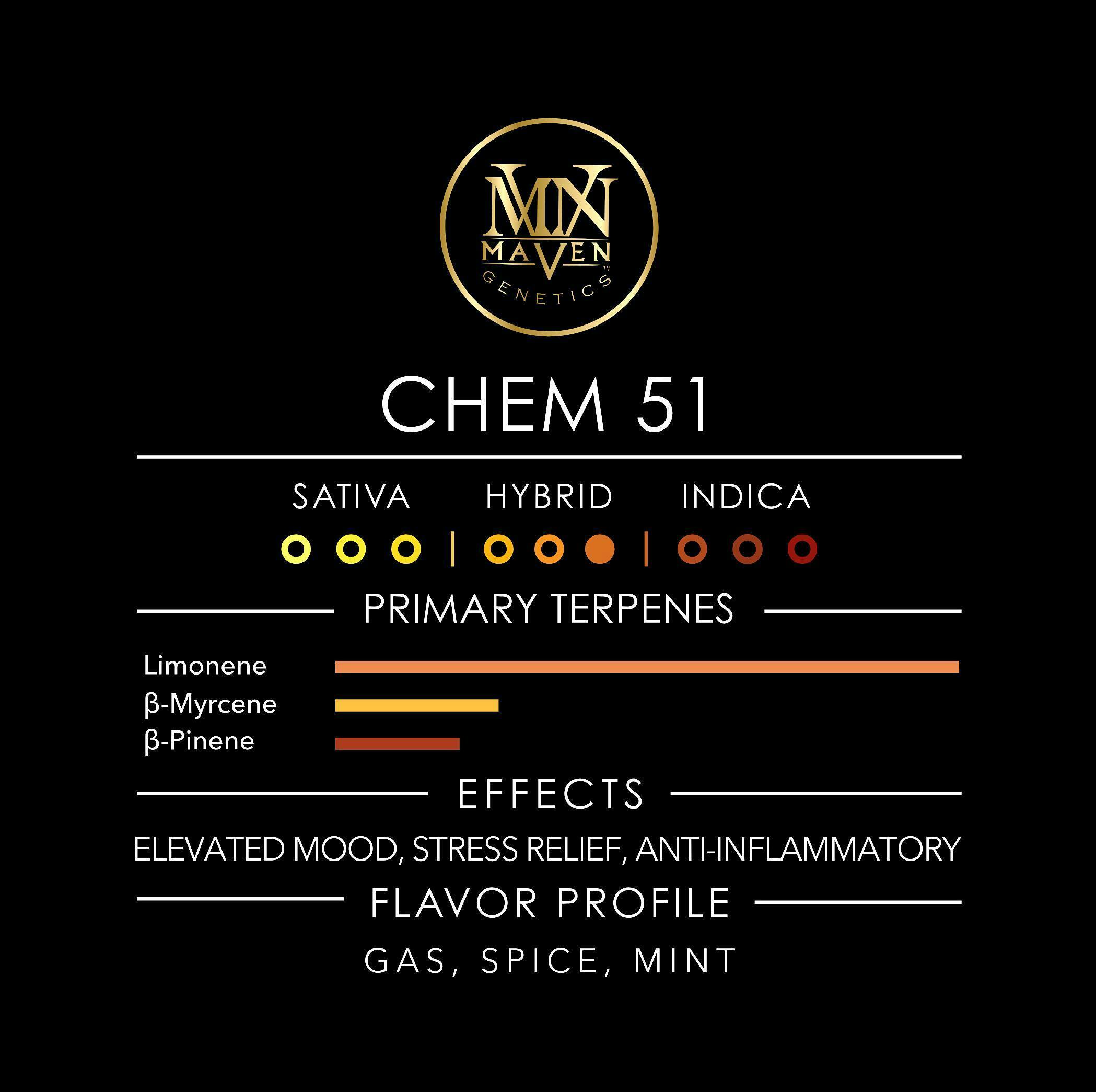 MAVEN - Chem — CHEM 51
