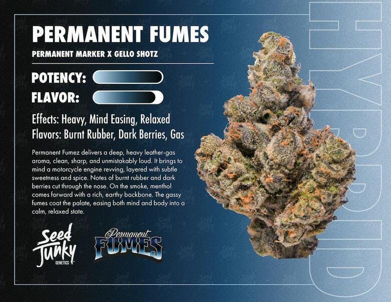 Permanent Fumes