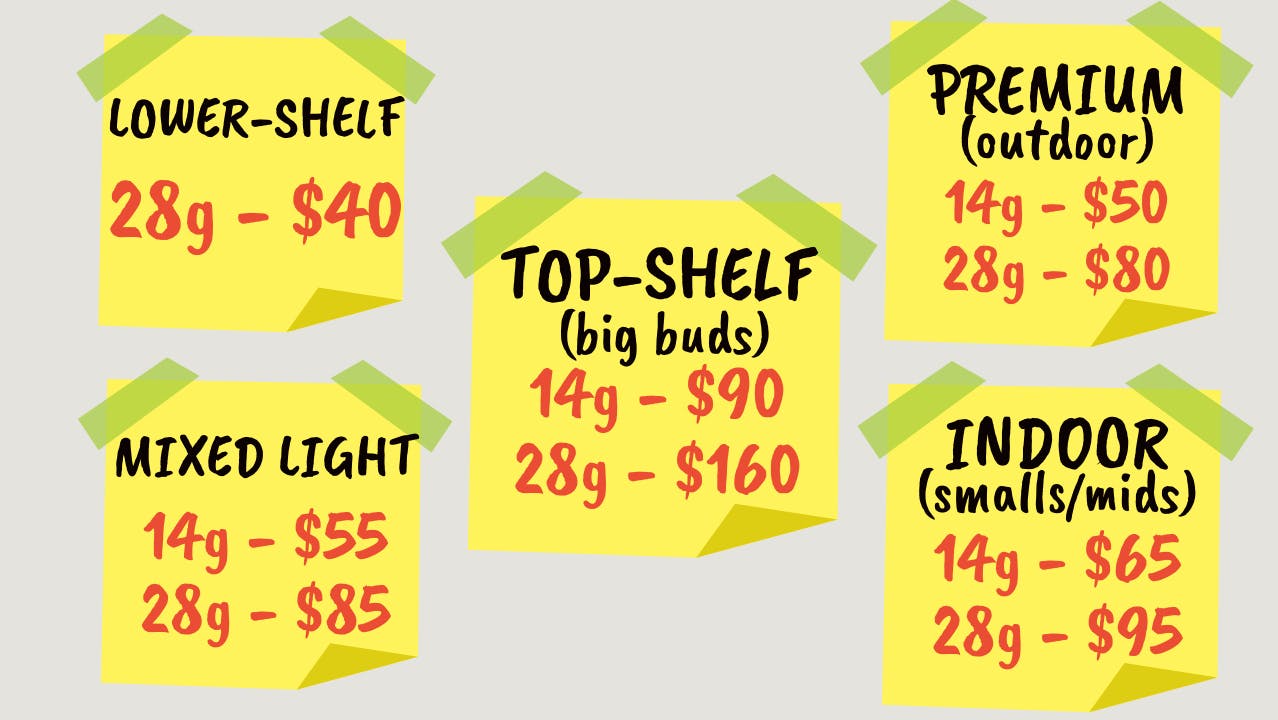 KILLER FLOWER DEALS at DNA DELIVERY Weedmaps