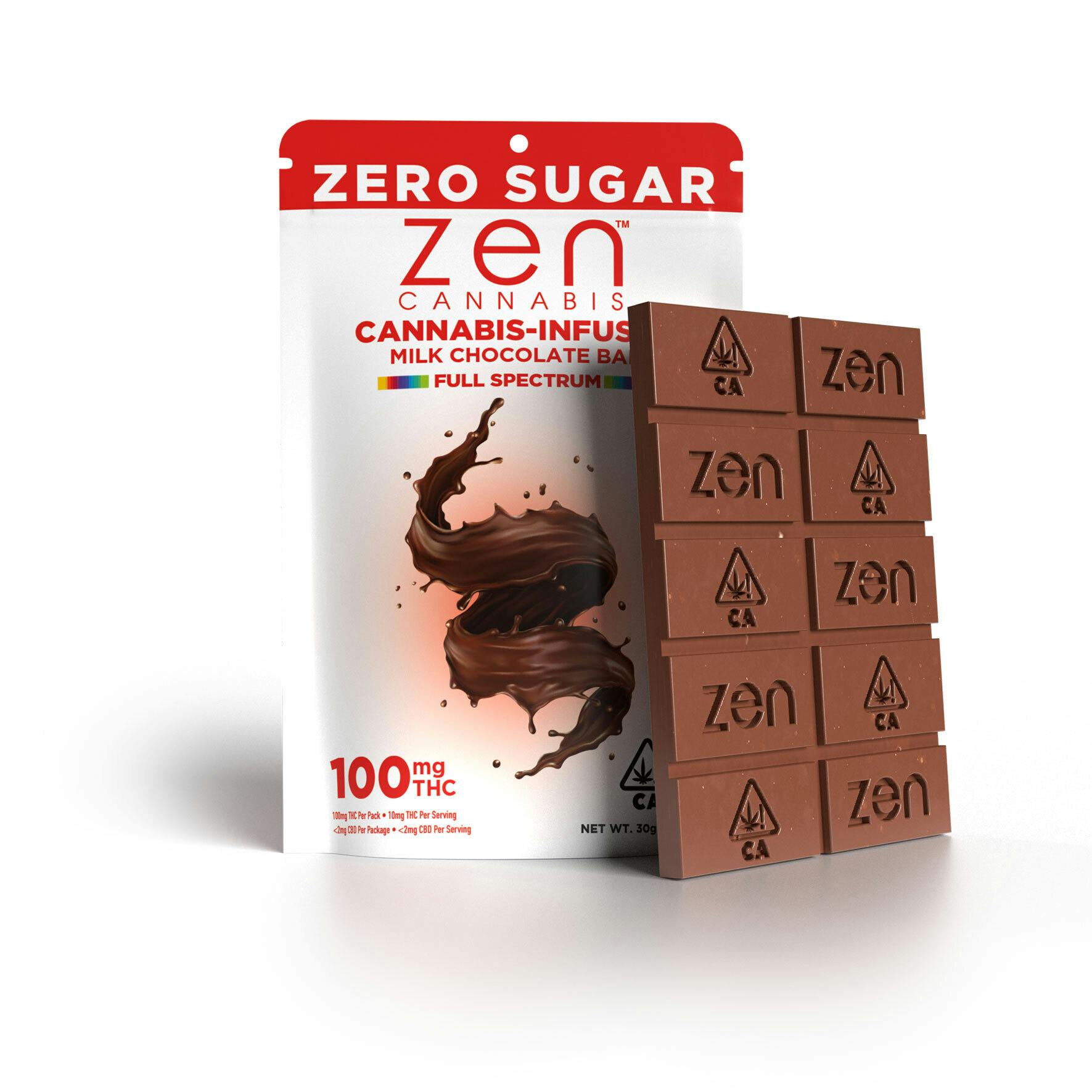 ZEN: Zero Milk