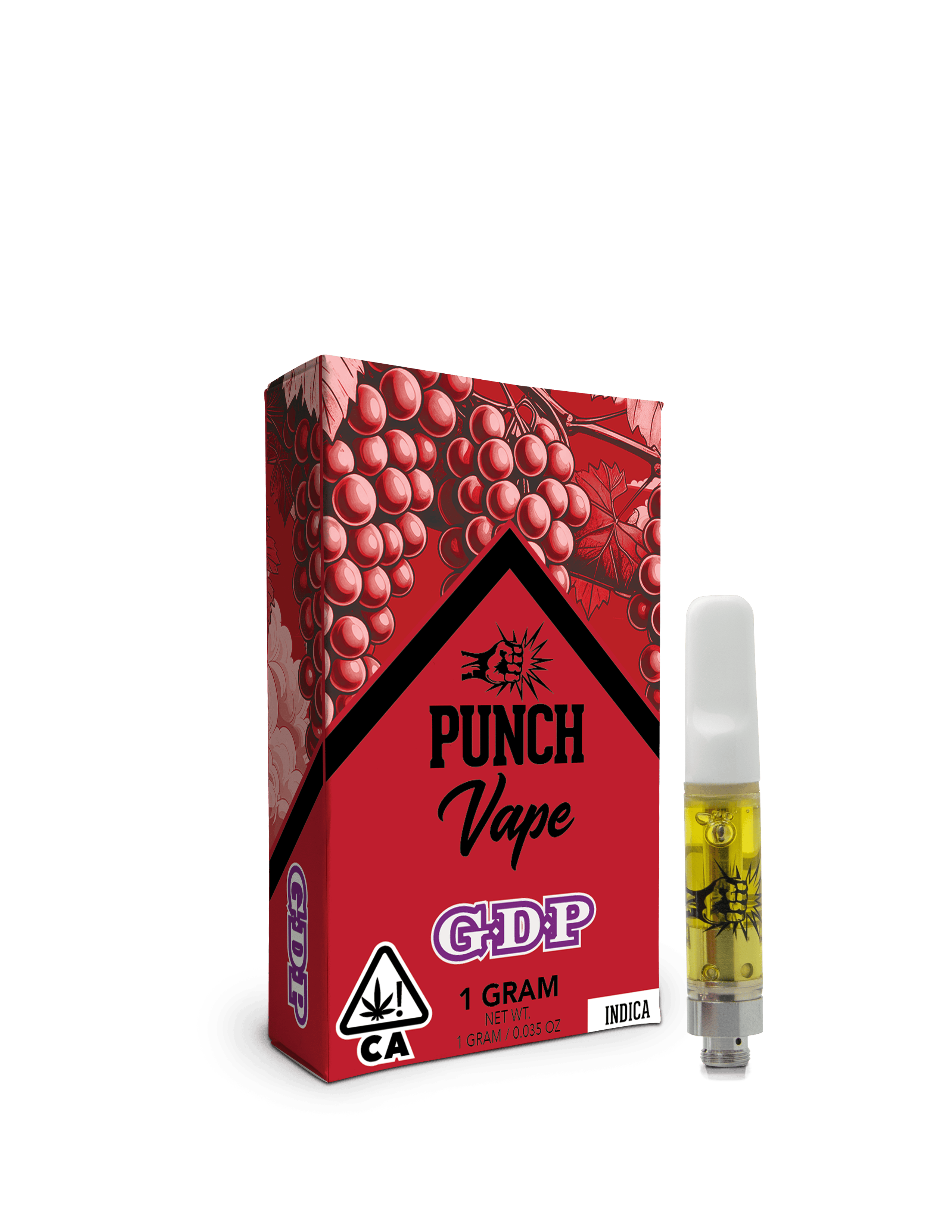 Punch: GDP