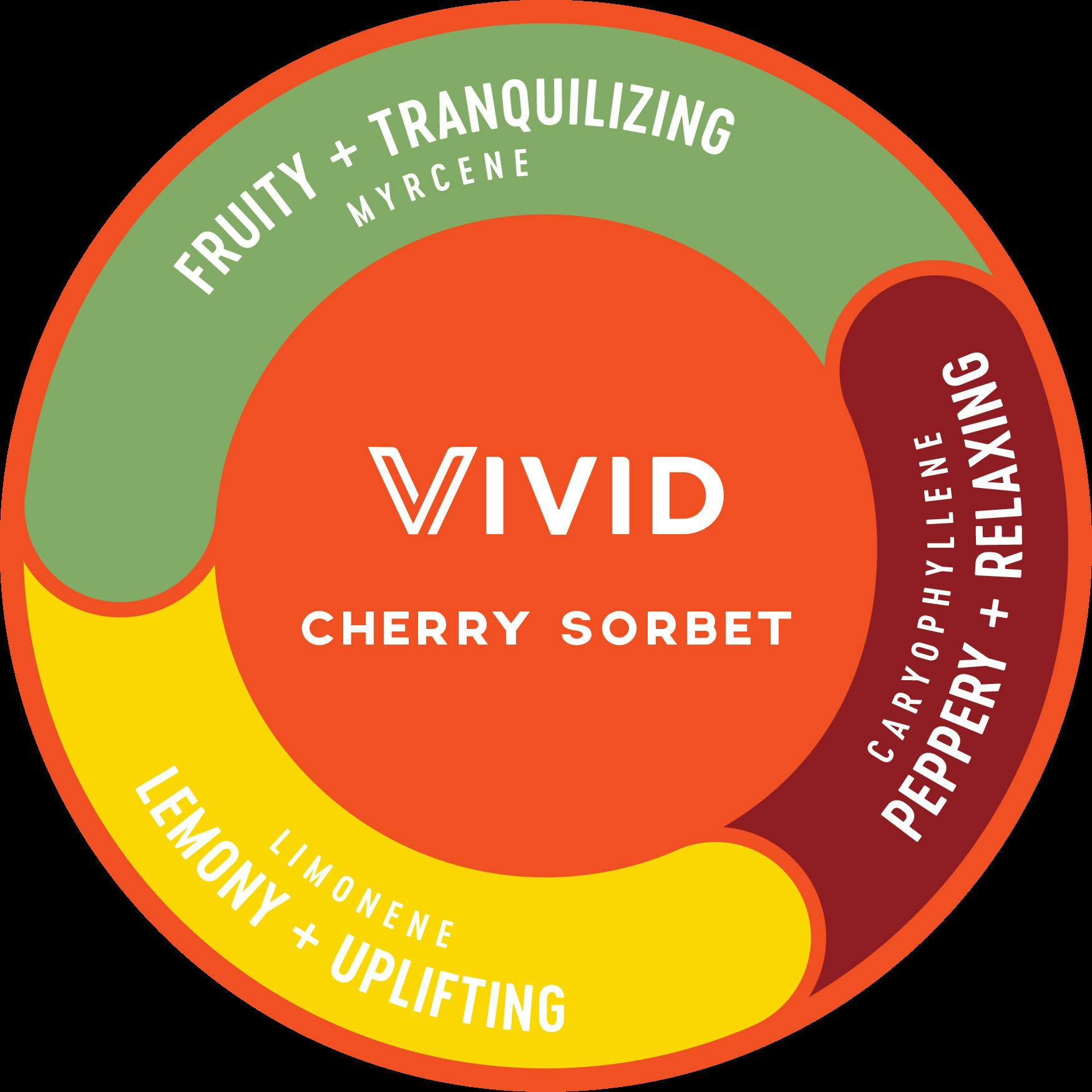 Vivid Cherry Sorbet (14g)