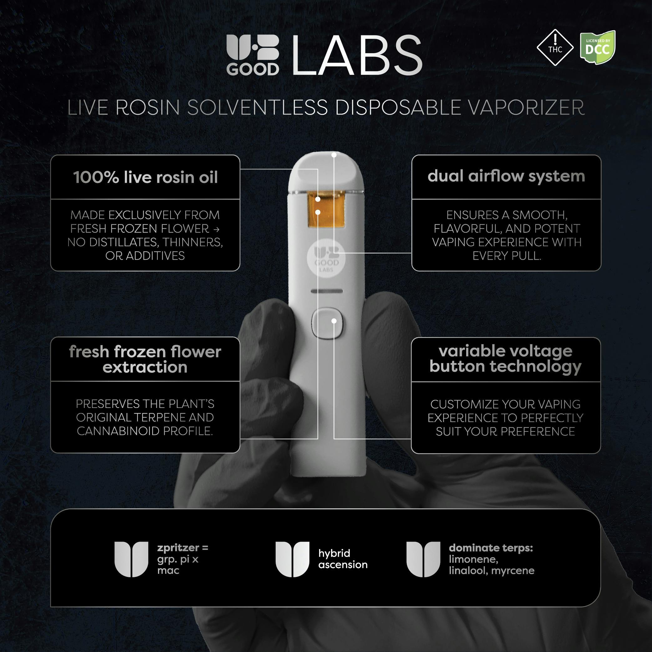 UB GOOD | Zpritzer | Live Rosin 0.5g AIO