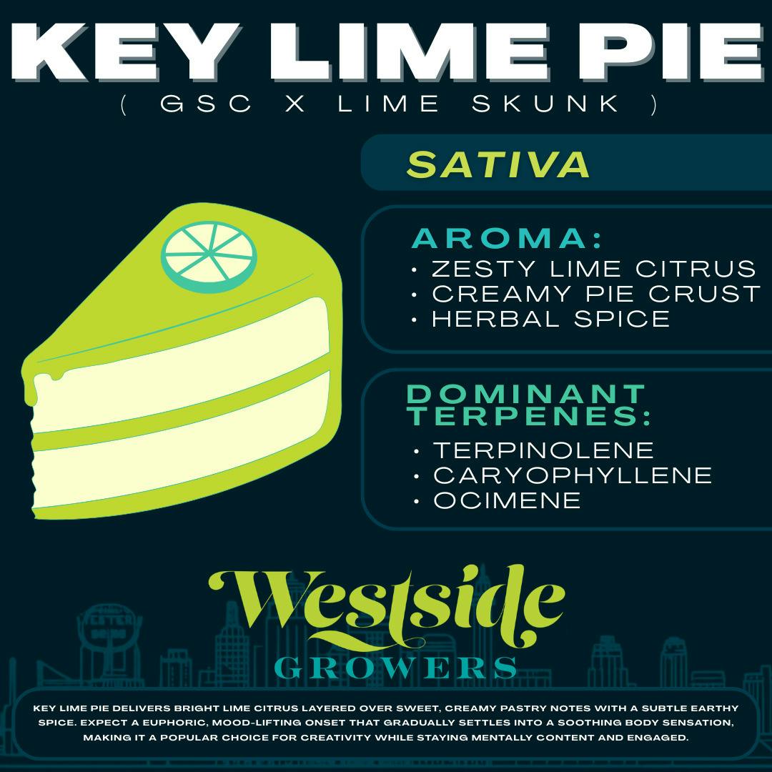 Reserve - Key Lime Pie