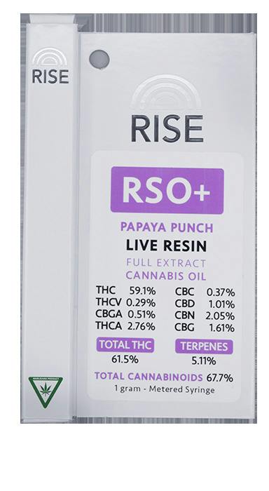 Papaya Melonz RSO