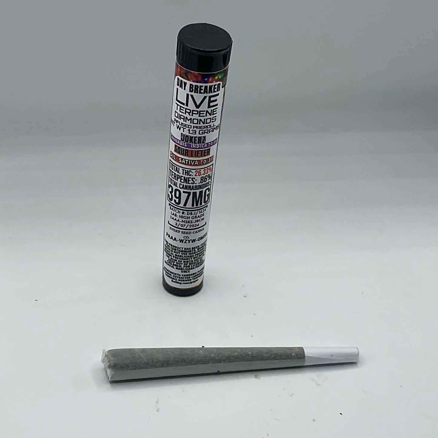 Day Breaker: Sour Jokerz (lifter)