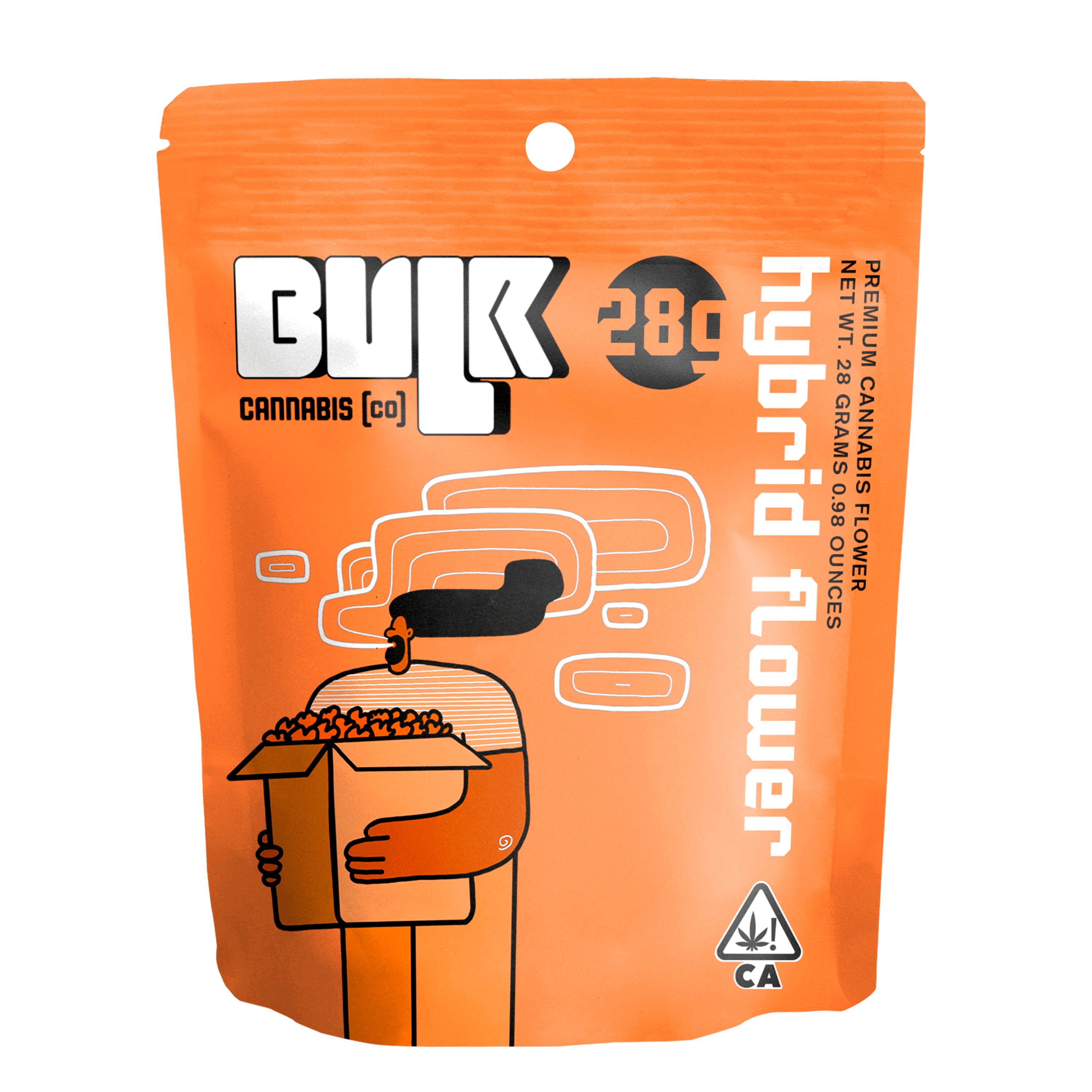 Bulk — MAC 1