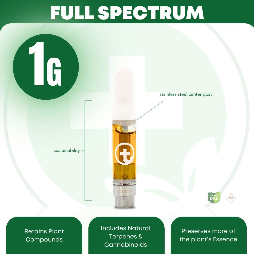 A&B (Hybrid) - Full Spectrum Cart