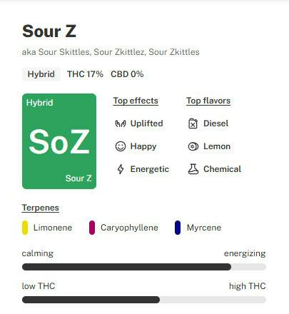 CF | Sour Z | Flower | Bulk /Deli