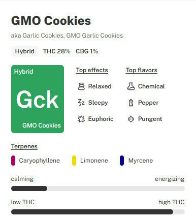 CF | GMO Cookies | Flower | Bulk/Deli