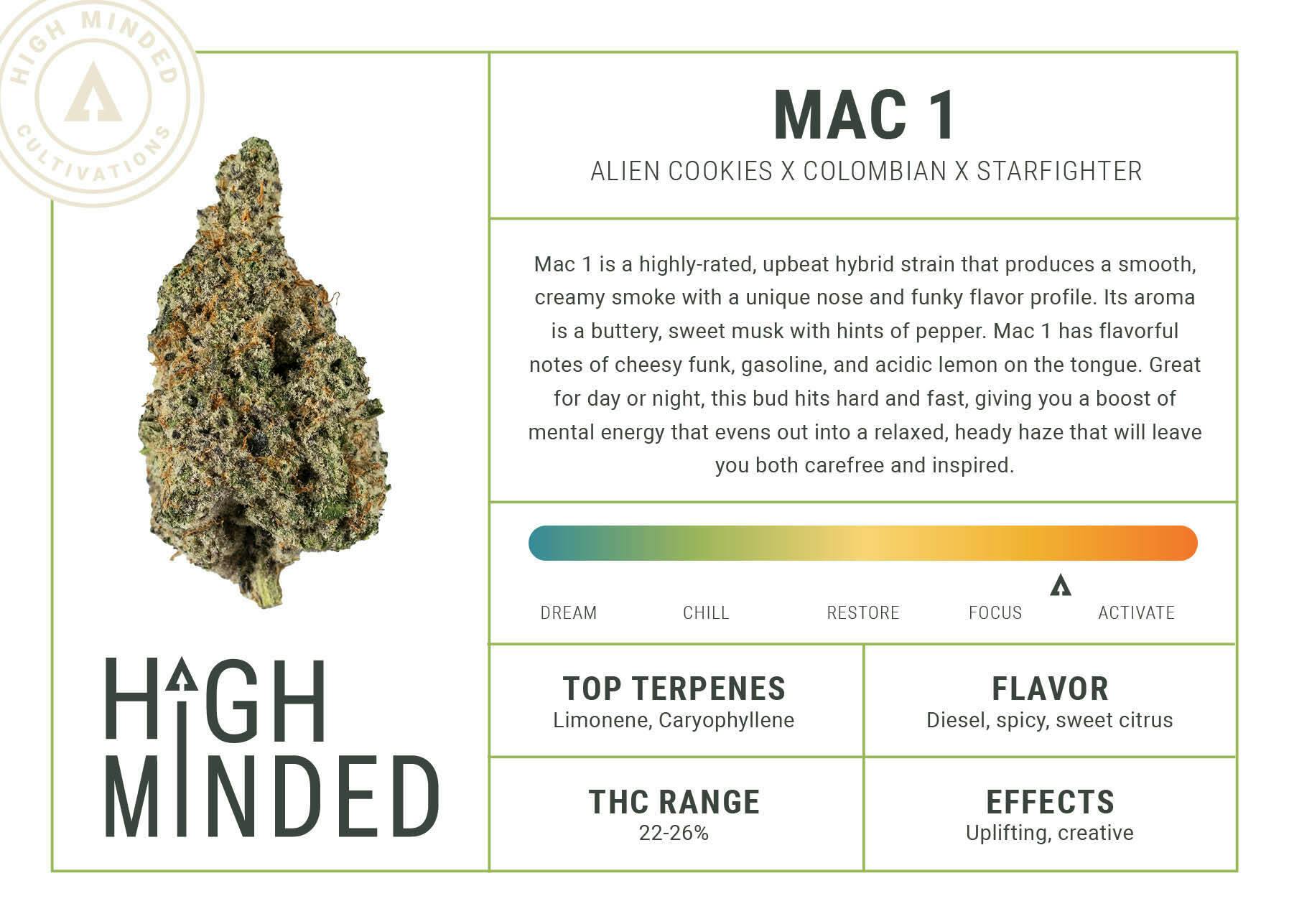 Shake - Mac1