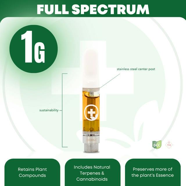 A & B | Live Rosin 510 Cart