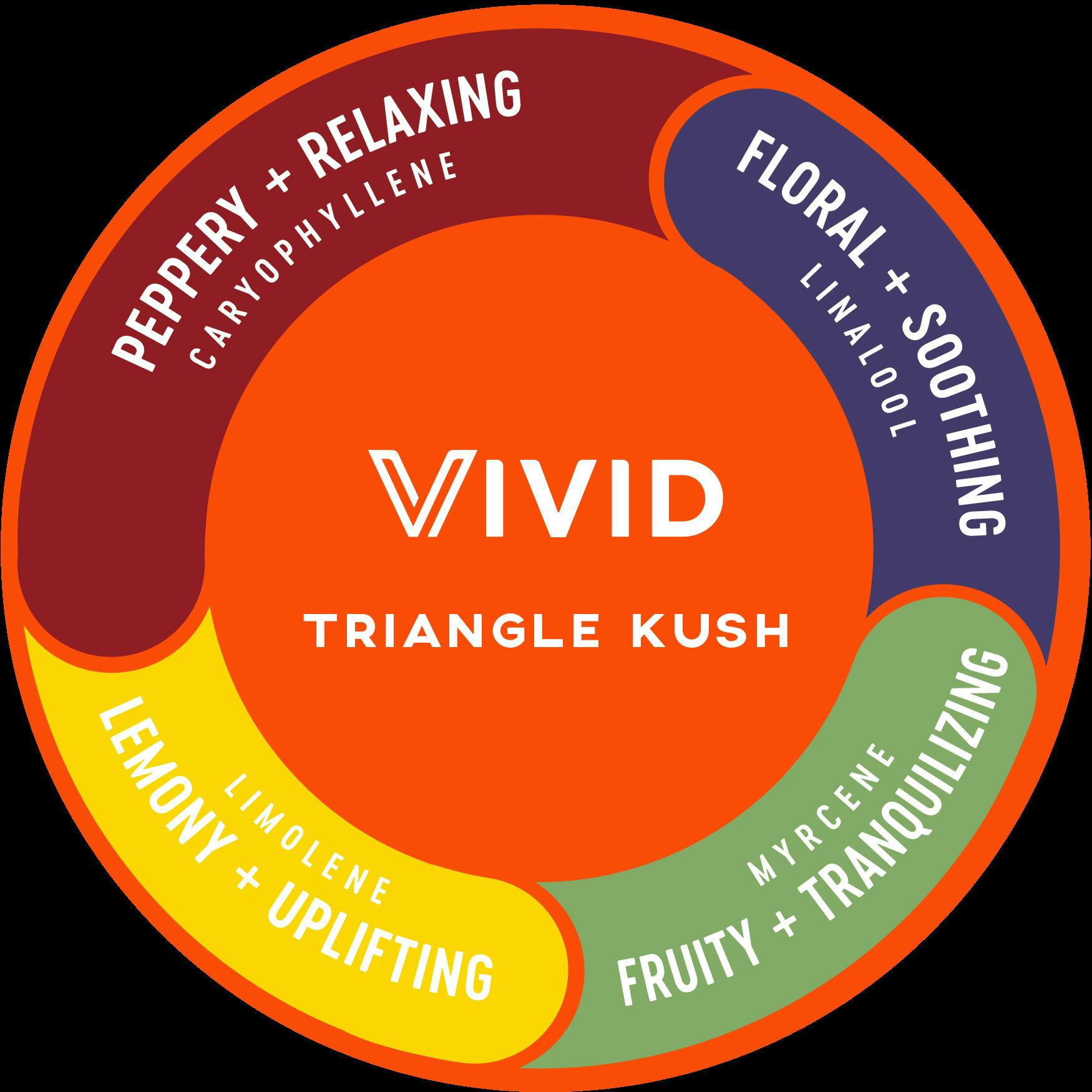 TRIANGLE KUSH || DELI STYLE