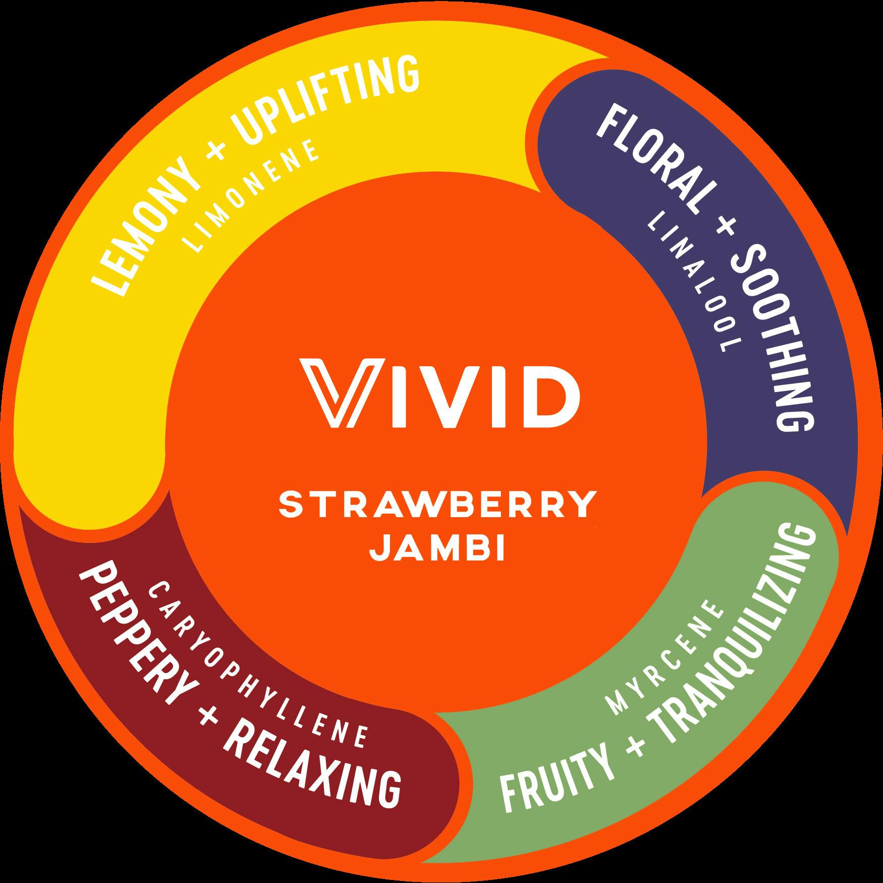 Vivid Strawberry Jambi Deli Flower at Stairway Cannabis Branson