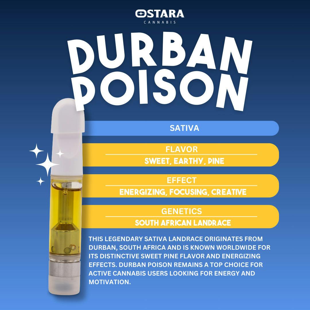 Ostara - 0.5g Cartridge - Durban Poison
