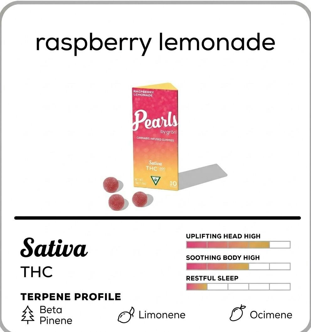Raspberry Lemonade Pearls - 10pc - 200mg pkg