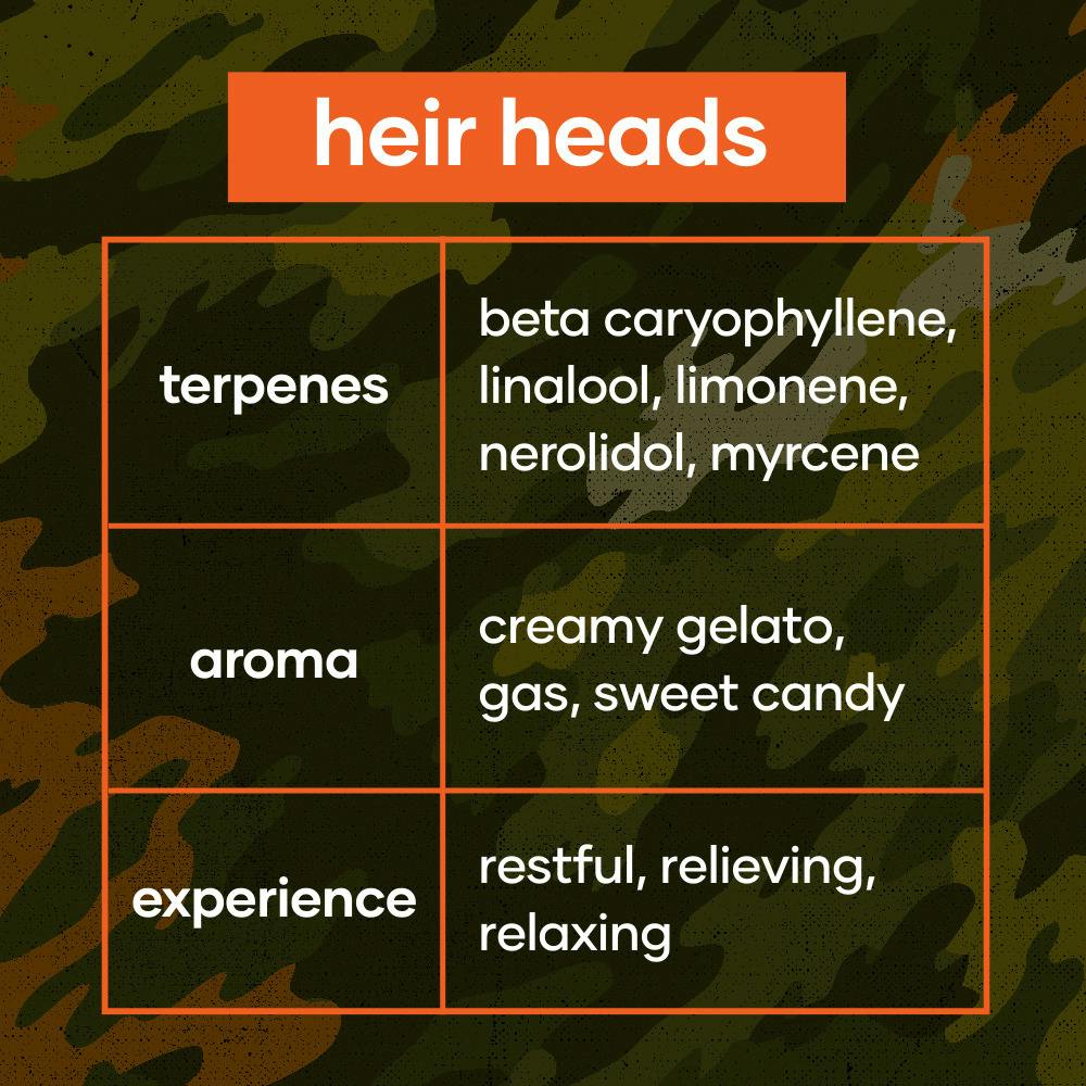 CODES: Flower | Heir Heads