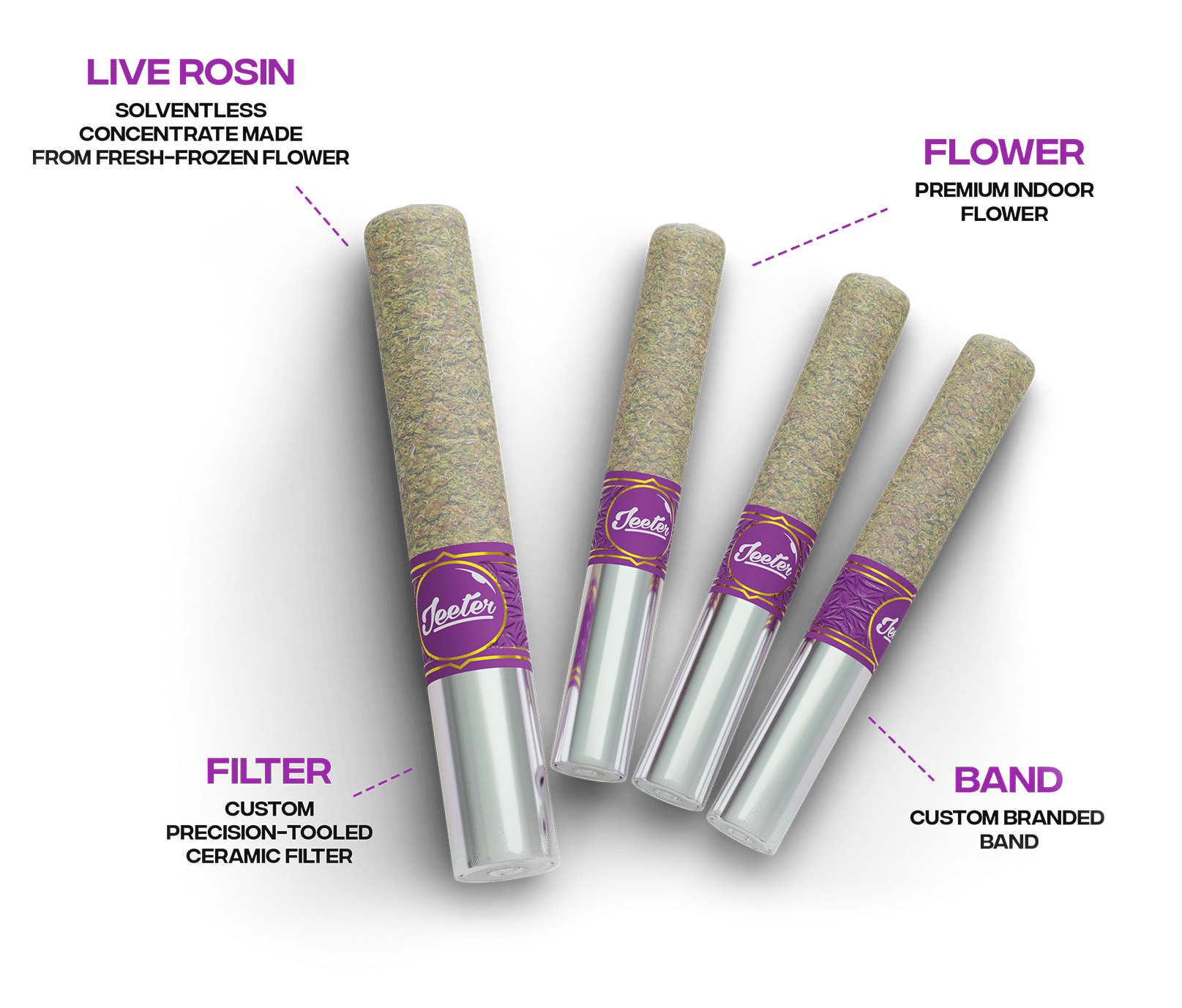 Jeeter - Jeeter Rosin Cannons Infused 0.5G x 3 Prerolls Mom's Garden