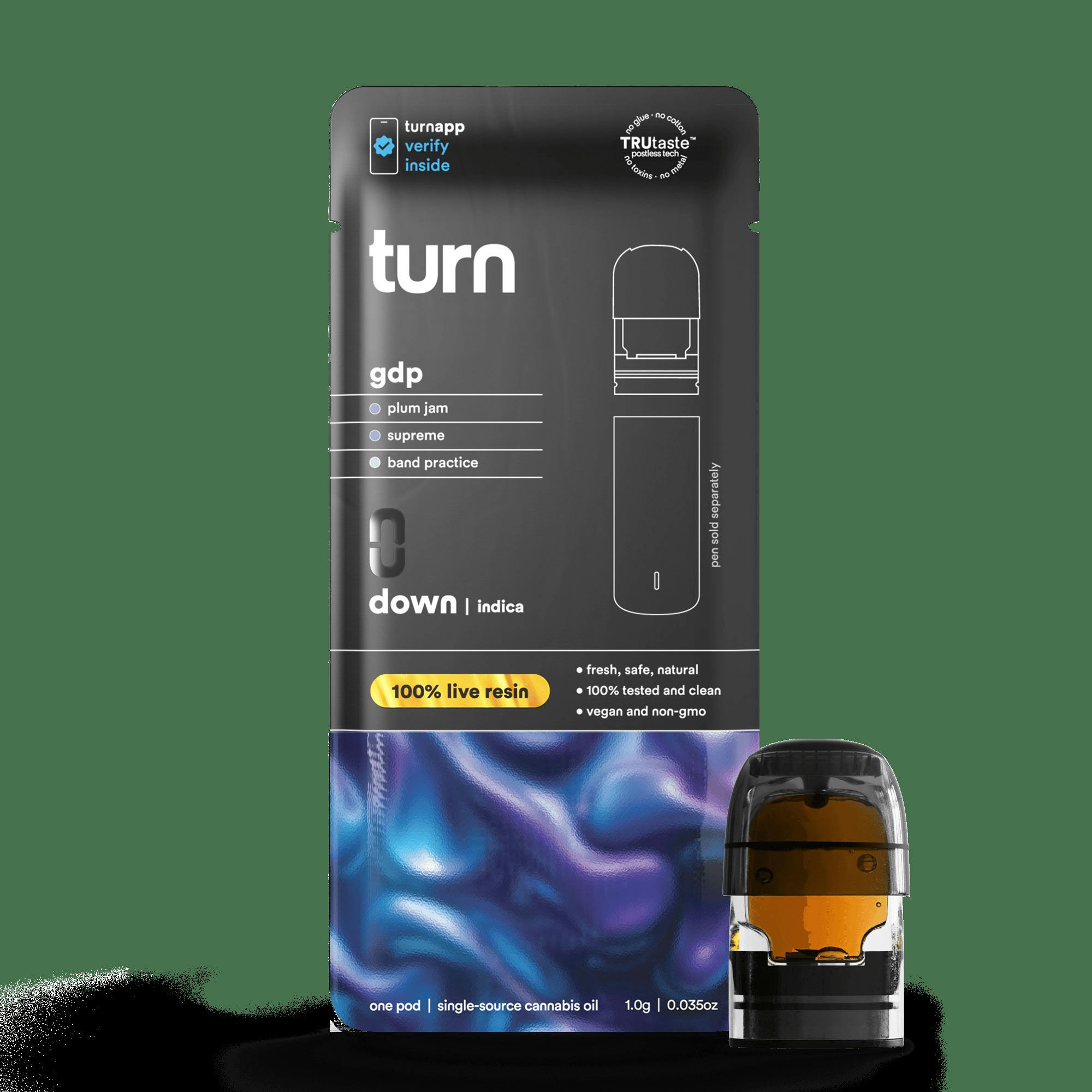 turn: GDP