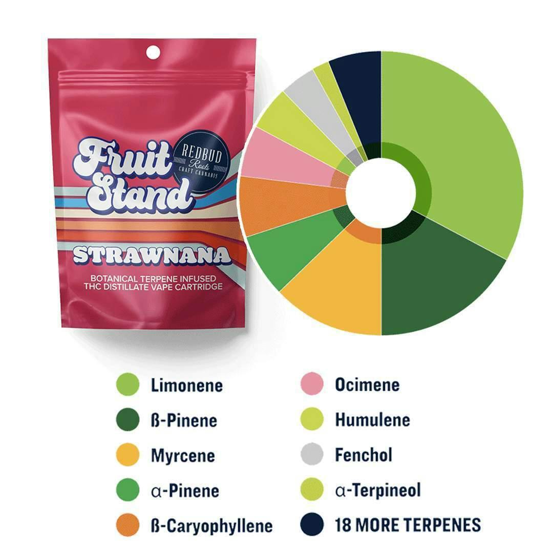 Strawnana