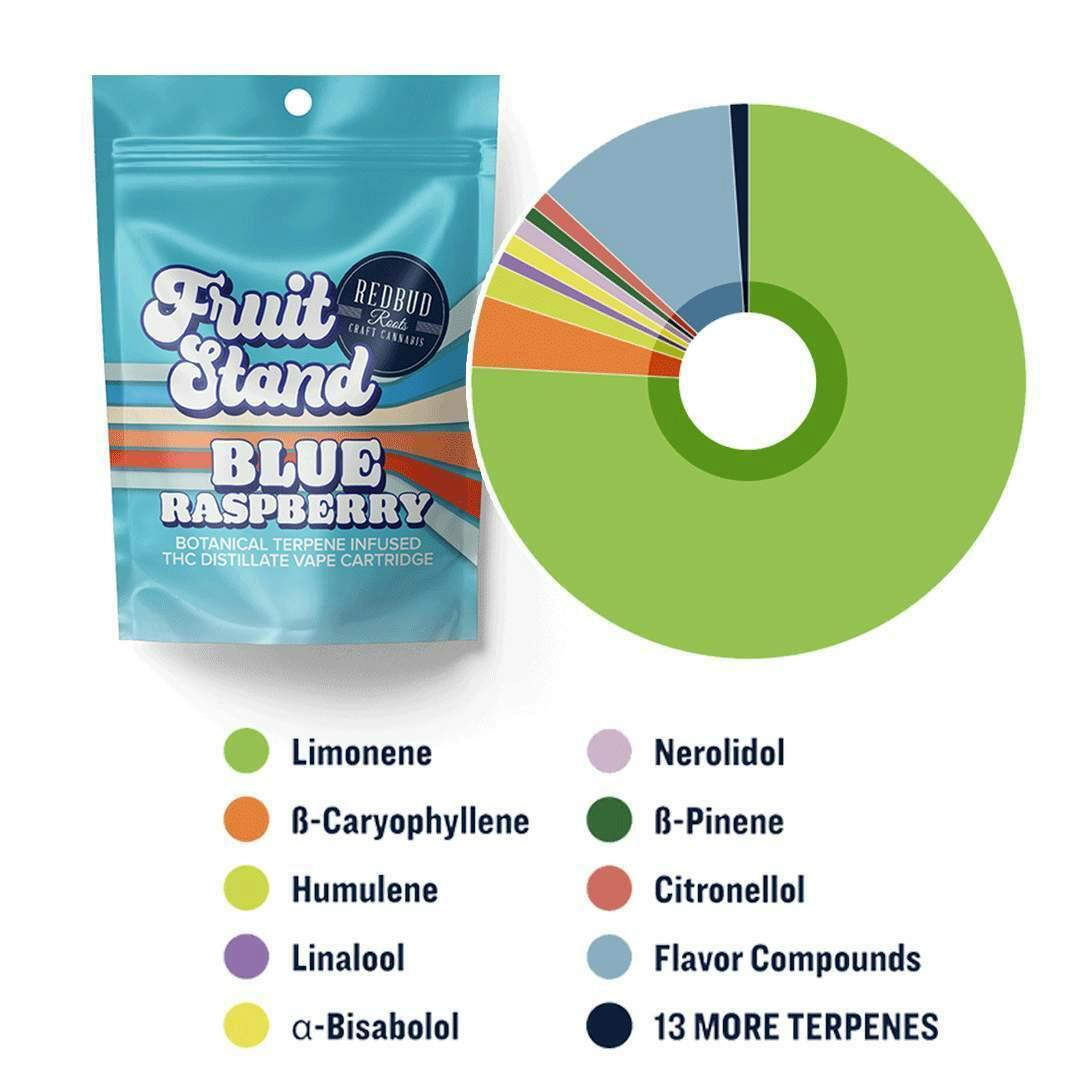 Blue Raspberry