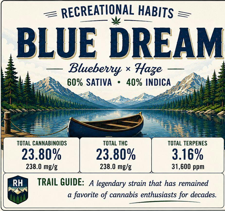 Blue Dream