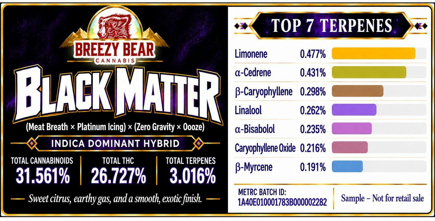 28g - breezy bear - black matter